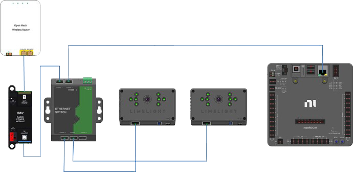 Cableado