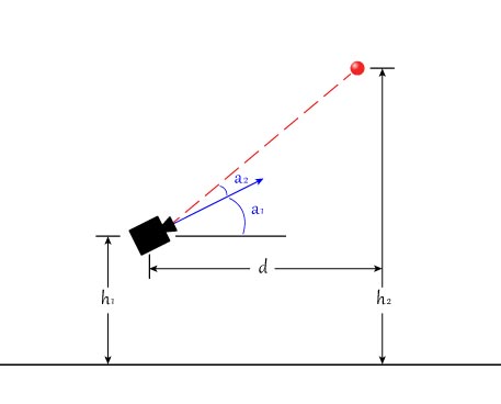 Estimation de la distance