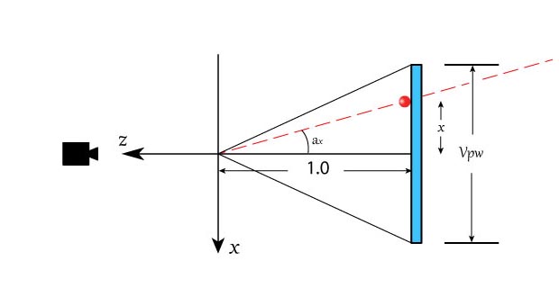 Calcul des angles à partir des pixels