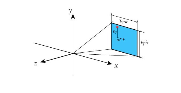 Des pixels aux angles coordonnées normalisées