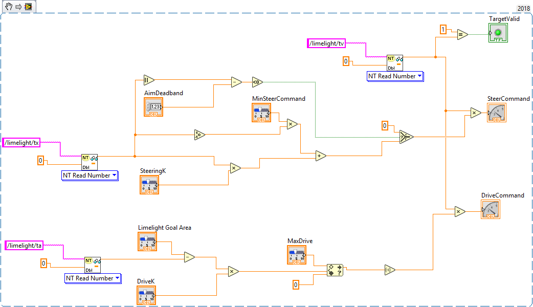 LabView_Tank